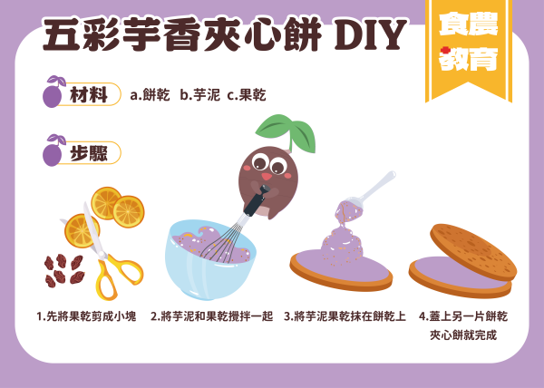 114食農教育創新整合計畫｜高樹鄉鳳梨芋頭手作課程設計｜芮森奈思設計 - 照片 1